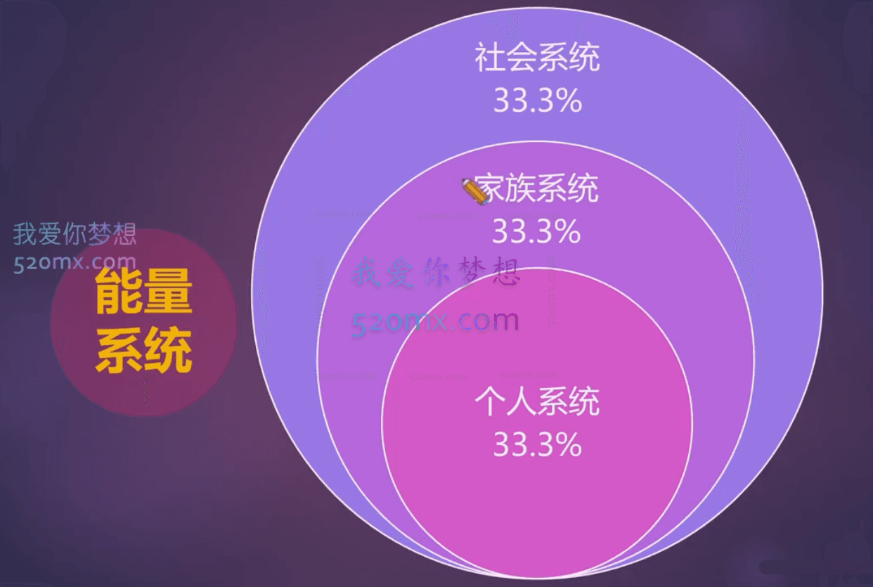 0基础塔罗师速成班