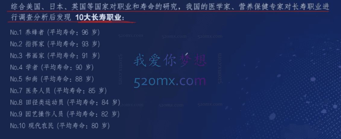 格局教育健康智慧成长课,7天带你突破思维, 掌握健康之道