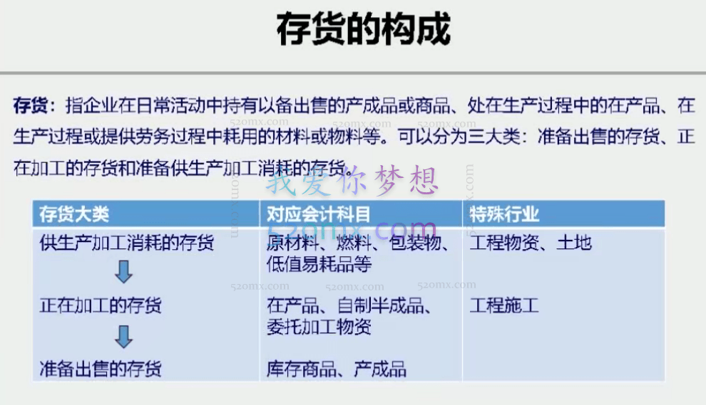 华尔街学堂《一门课学通财务会计》提升财务会计处理能力，华尔街学堂财税精品课