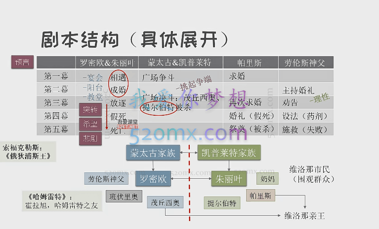 猫博士·跟着莎士比亚学写作(写作大师的学习方法)