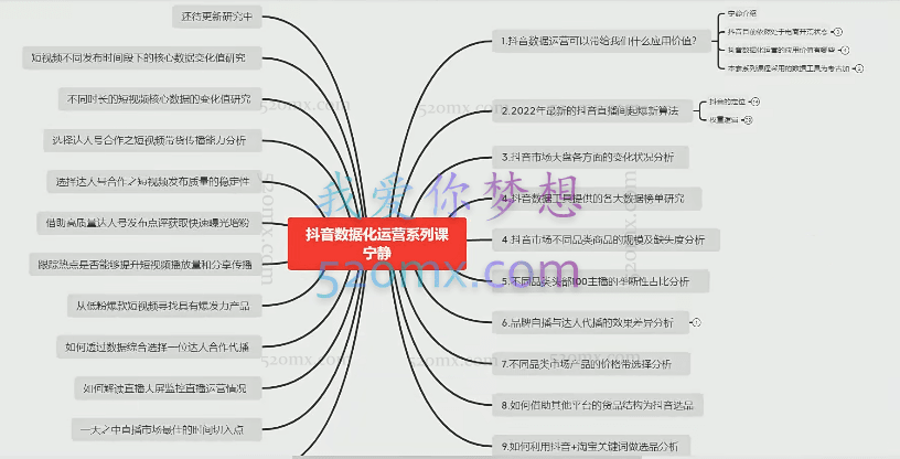 宁静数据《2022抖音数据化运营系列课》