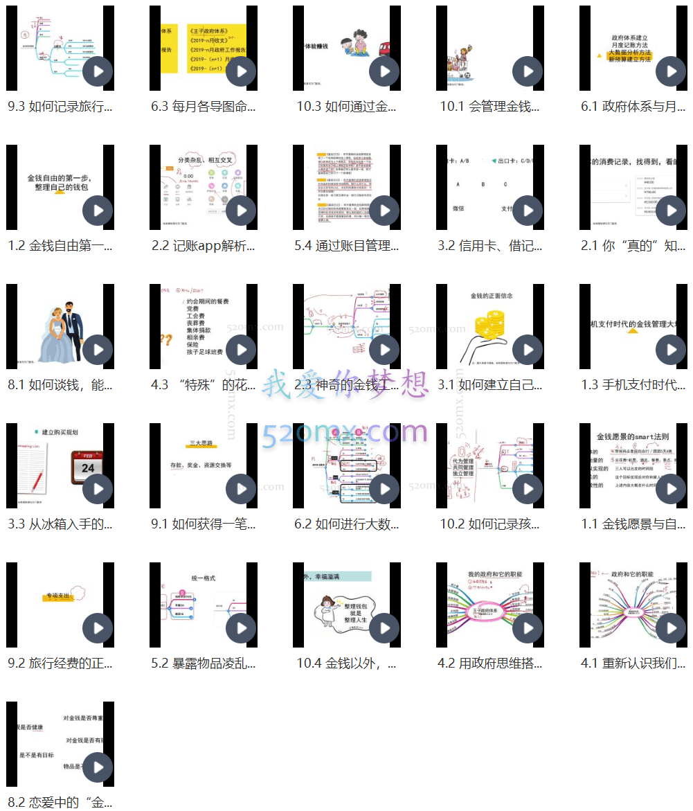 Gemert金钱自由第一课：“钱包”管理，金钱管理体系与方法