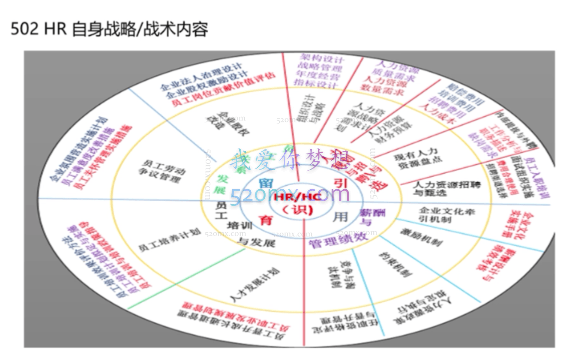 人力资源HR职业生涯之路要怎么走