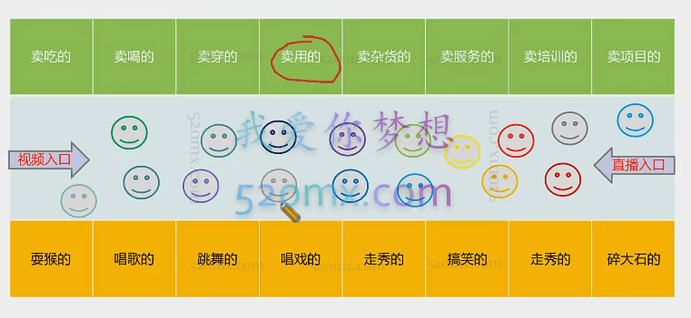 一洋VIP会员《每月集训课》