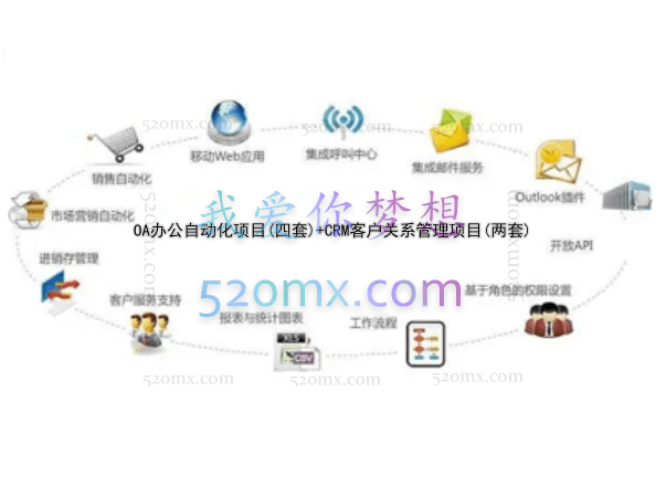 OA办公自动化项目(四套)+CRM客户关系管理项目(两套)