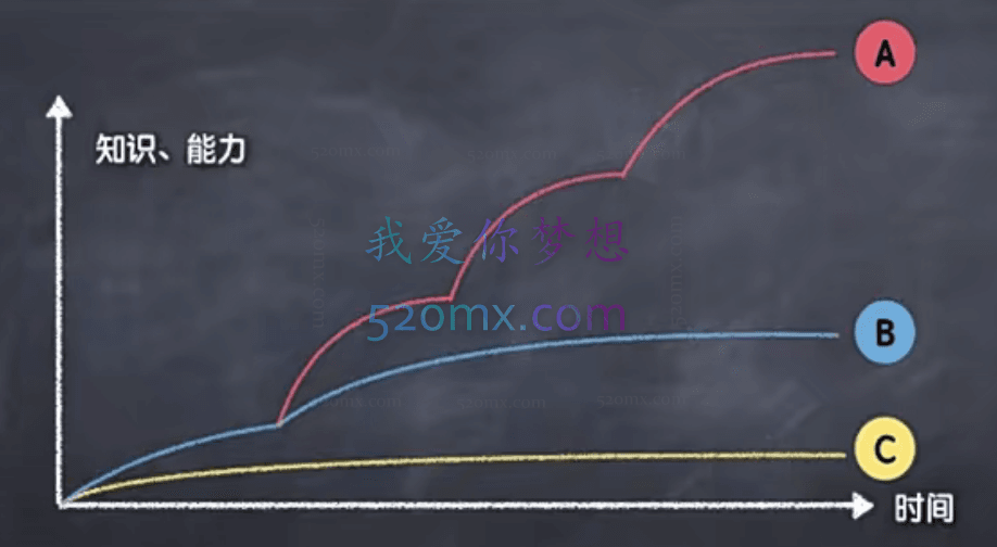 【暖石运营】拥有先进的思维-89课