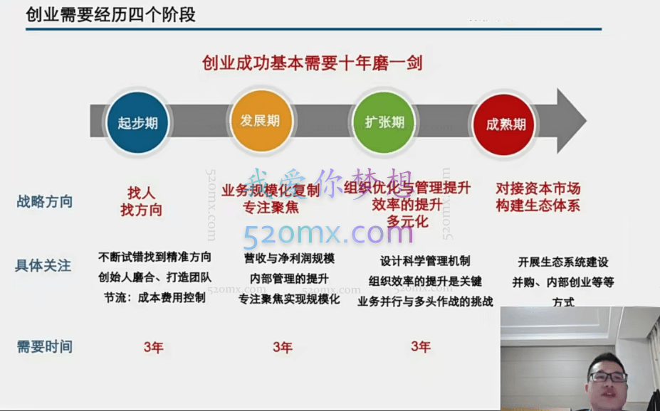 企业不同发展阶段股权设计与股权激励实操