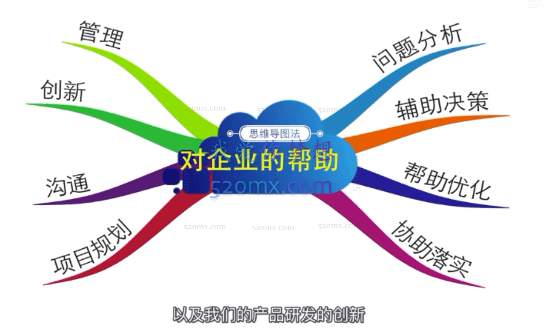 思维技术应用专家张蕾:23堂思维导图课