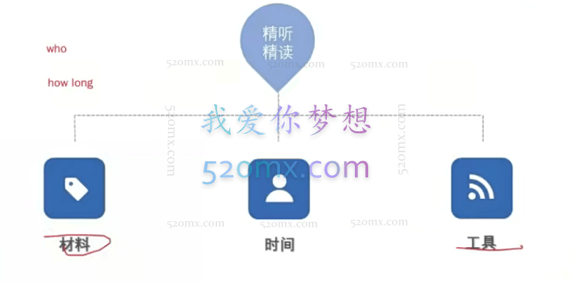 猫刀老师BEC猫桃下半年全程班