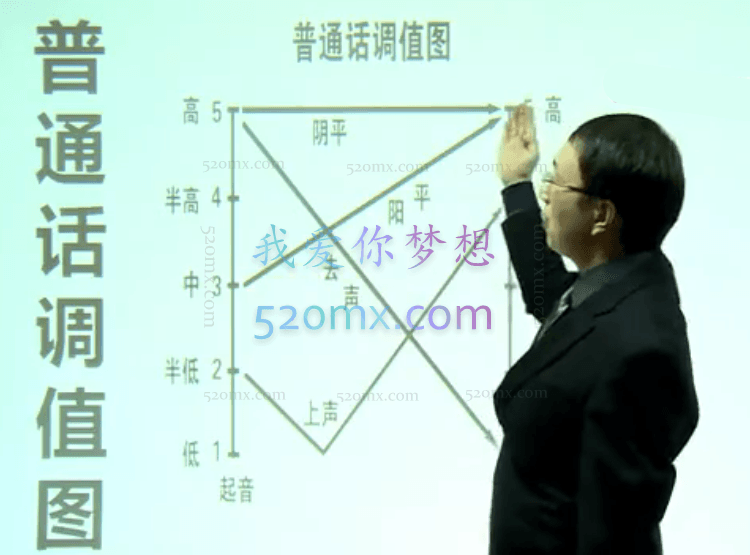陈志刚普通话语音训练全15讲