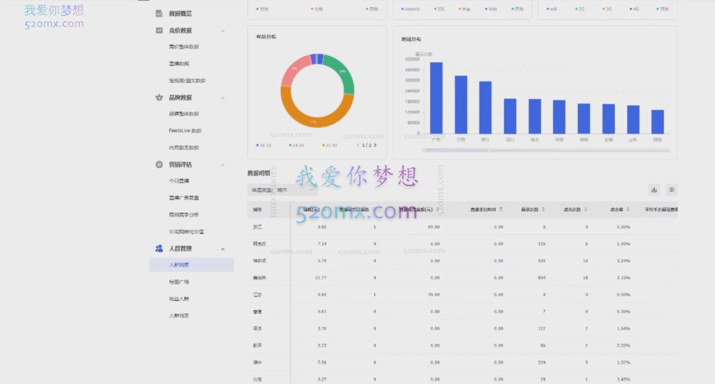 老猫：文化千川解决问题，硬核解决你的千川问题！