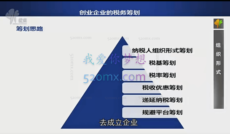 李曙衢：企业如何做税务筹划