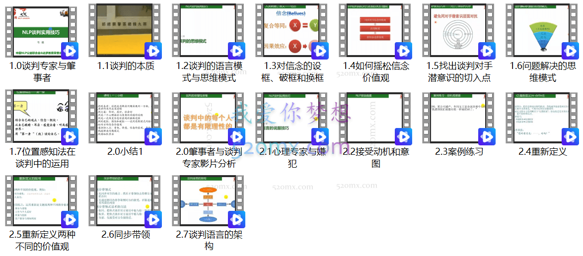 NLP谈判实用技巧-商务谈判本质思维沟通说服案例分析