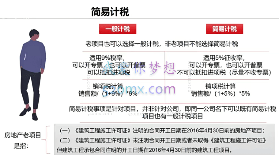 谢总:房地产全流程税费实战课,全网销量第一地产税费课