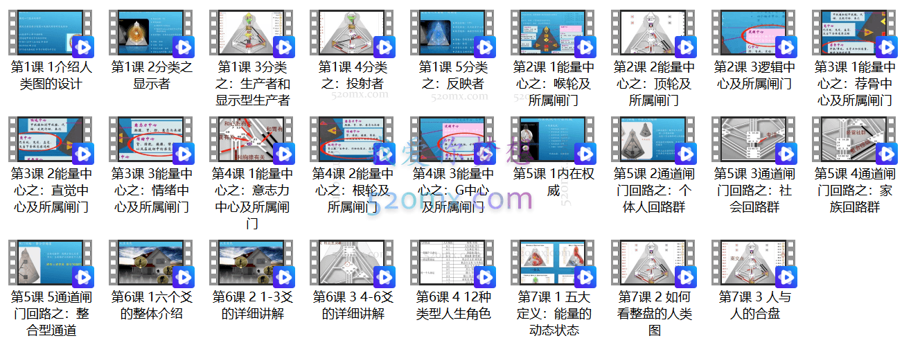【视频课 】人类图，为你打开独一无二的人生说明书