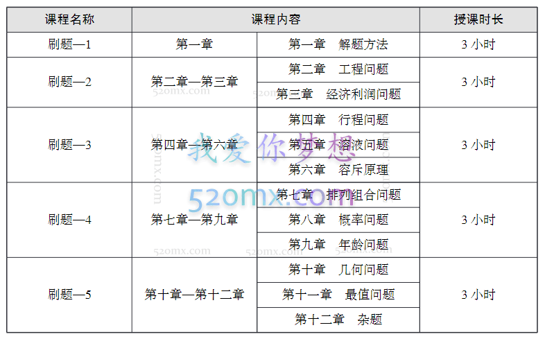 20春季公务员考试华图模块刷题1010题【行测+申论】