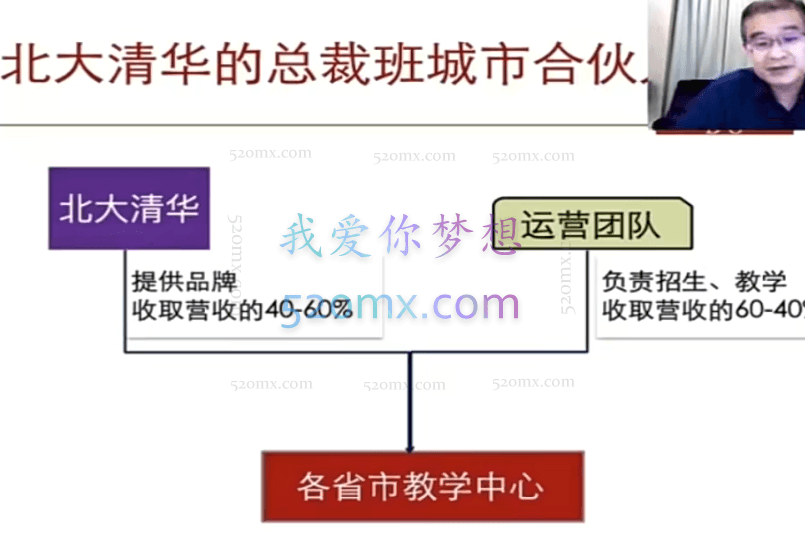 马方《城市合伙人》,打造自己的中国合伙人