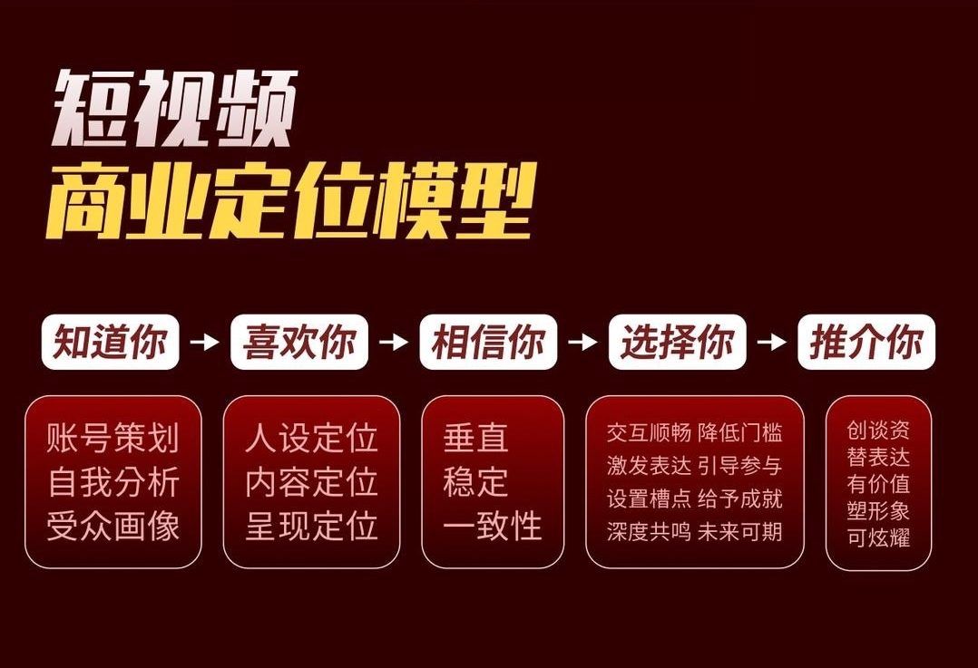 干饭人伊伊短视频双IP打造【新款】,价值3980元