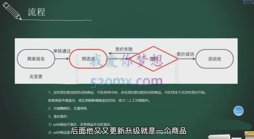 98k电商学院《淘特无货源从入门到精通》
