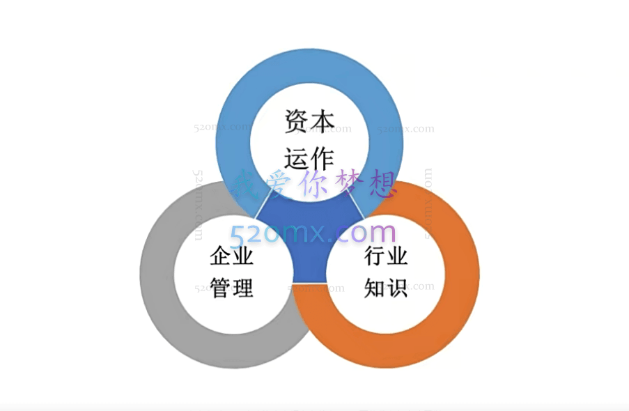 陈寅君：董秘、证代操作实务课（2022版）