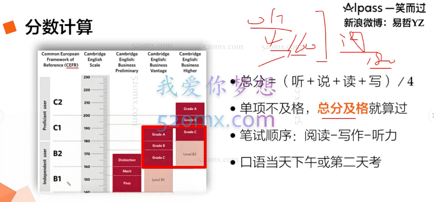 【2022】周思成BEC中级寒假全程班