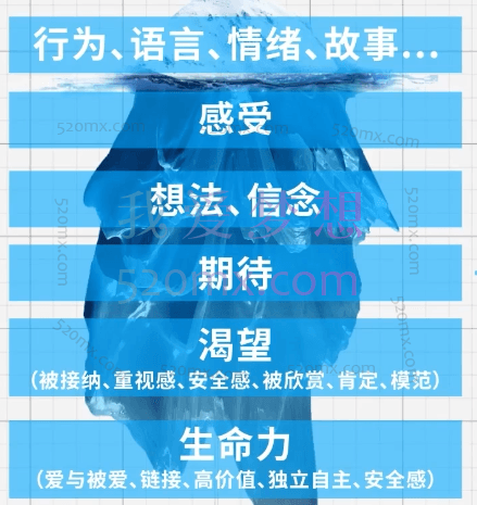 赵然老师:智慧女性的自我成长课程
