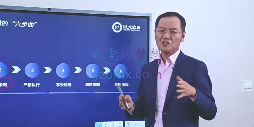 洪大教育：趋势围猎B-洪攻略流派课
