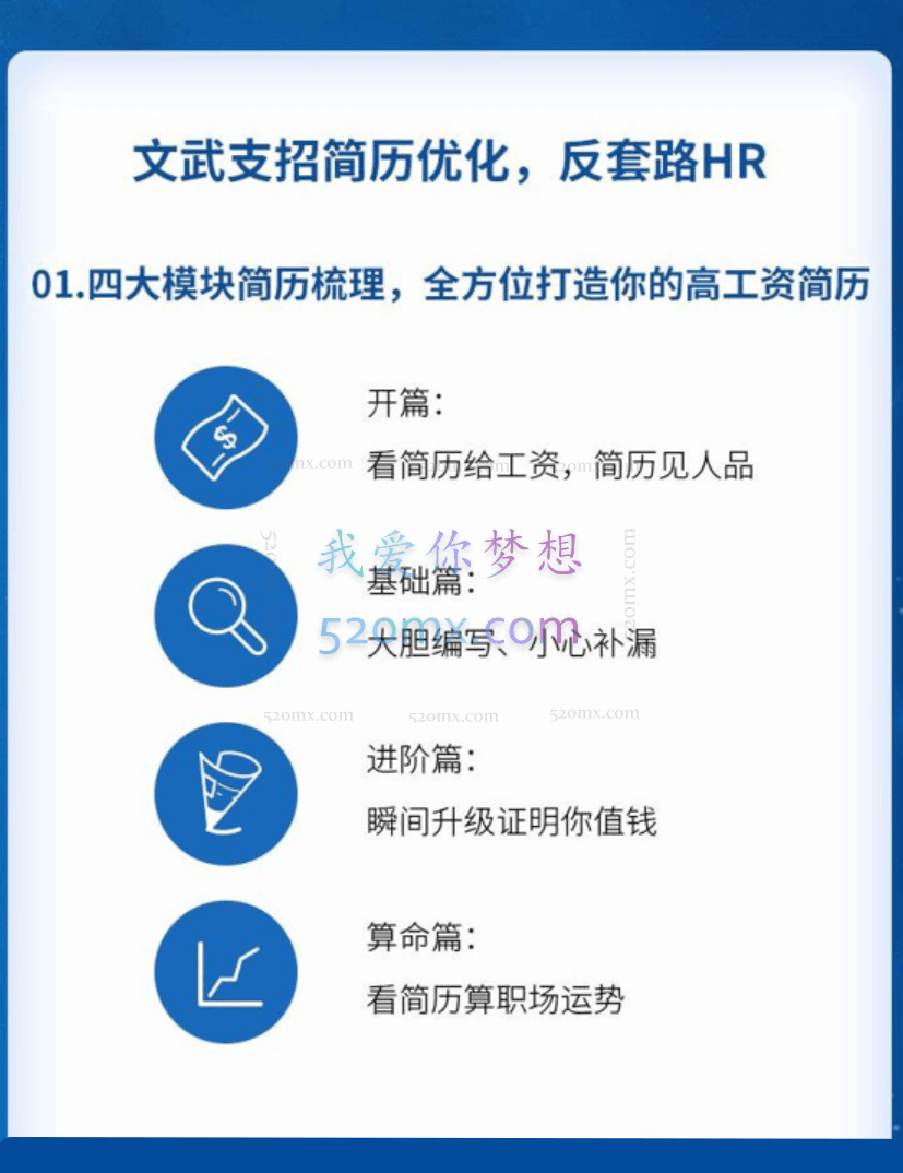 文武老师简历包装术|职场求职面试写简历