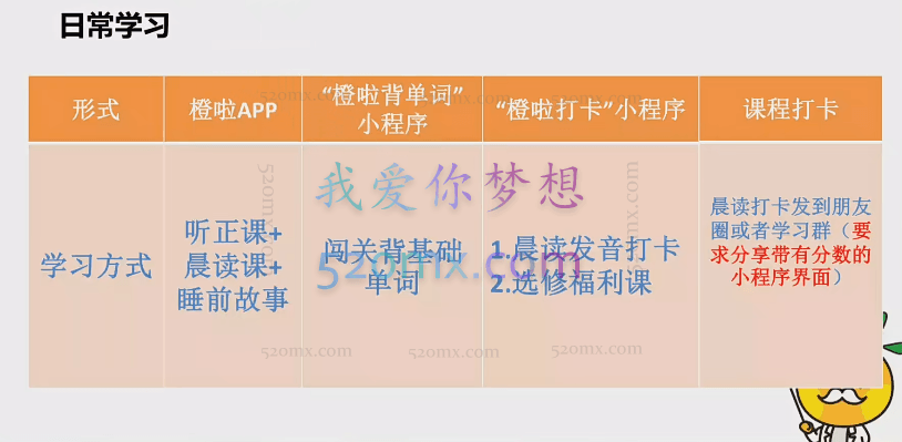 艾力：原力英语全能提升训练营
