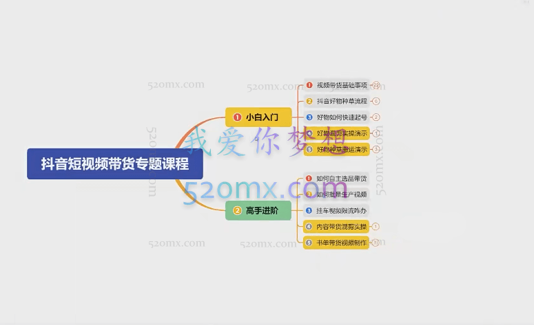 蟹老板·抖音短视频好物种草（价值988元）