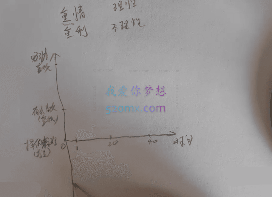 《陈老师的结婚课》抖音很火爆的一个课程