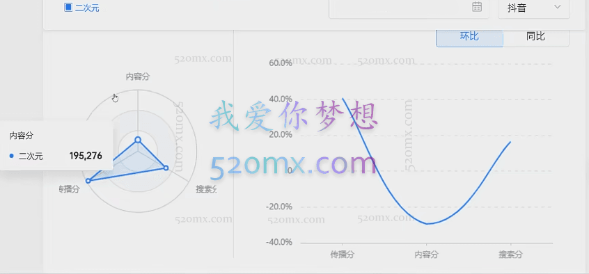 永哥《自媒体孤独九剑系列课程》