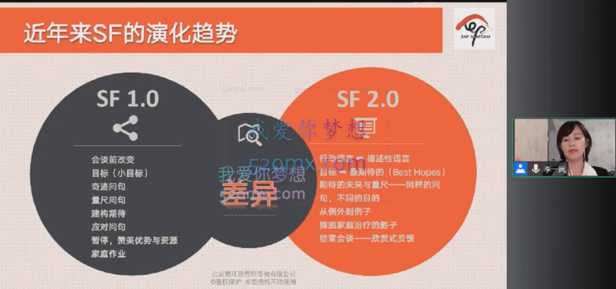焦点解决（SFBT）实务线上中阶工作坊
