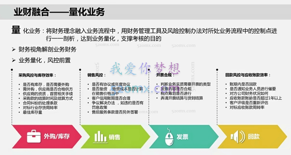 优财学苑财务进阶训练营,21天让你成为财务高手