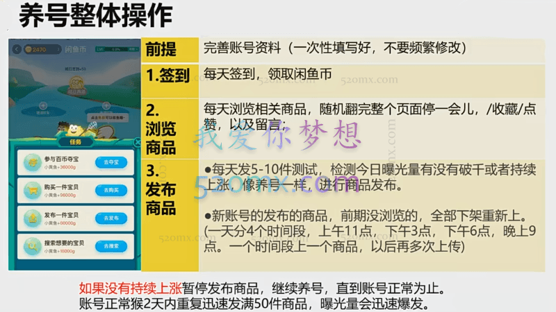 媒老板商学院·8招搞定闲鱼卖货与引流
