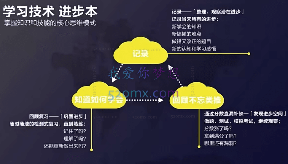 核聚:3小时实现大幅提分 16节考试快速提分课