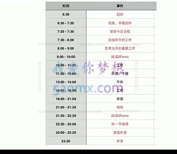 人人都应该掌握的清单术