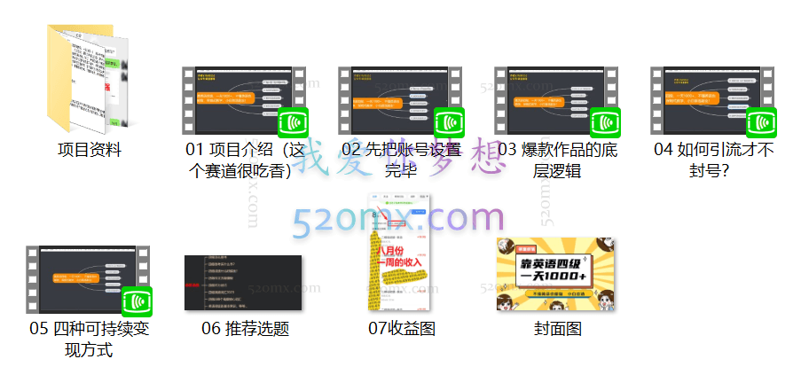 靠英语四级,一天1000+,不懂英语也能做,小白保姆式教学!