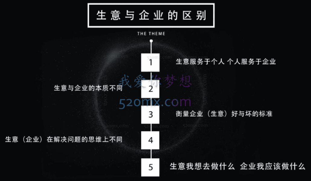 马导:经营的通识1.0