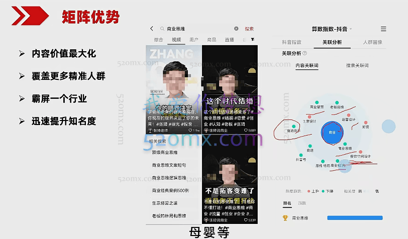 短视频引流矩阵打造,SEO+二剪裂变,效果超级好!