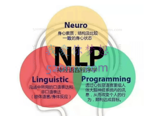 NLP创始人约翰葛瑞德_新NLP密码录音