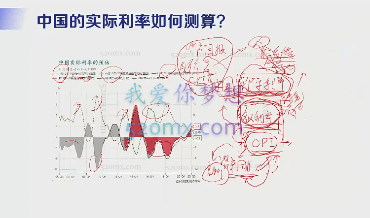 华尔街见闻《付鹏说》第二季