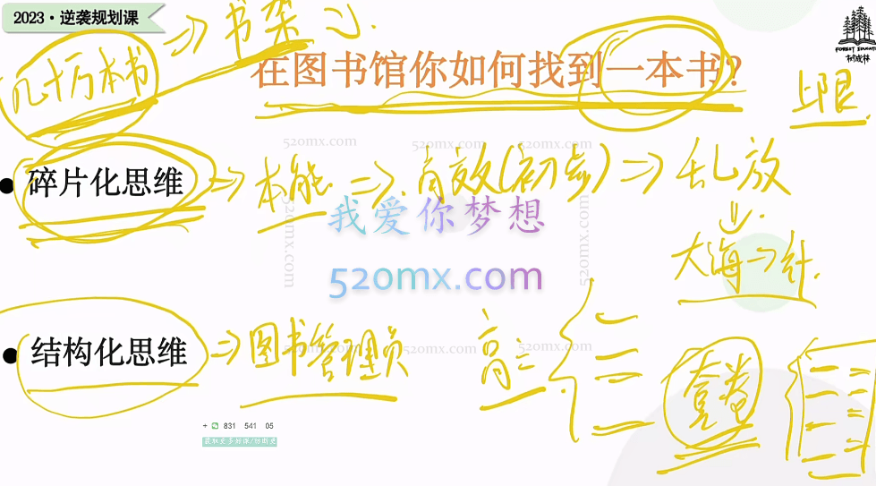 树成林:《逆袭课》学科系统提分课程,照着做就一定可以提分的逆袭课