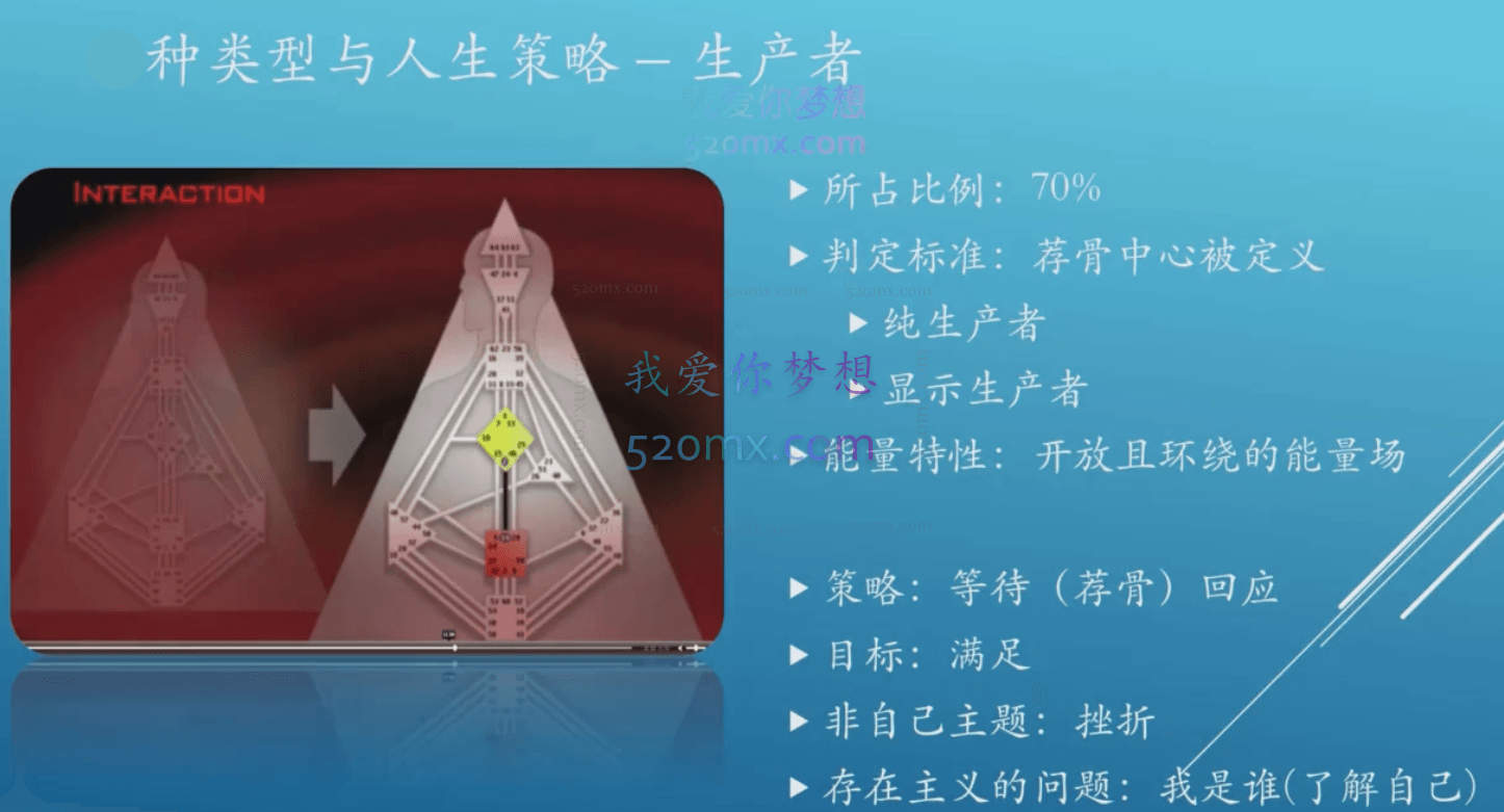 【视频课 】人类图，为你打开独一无二的人生说明书