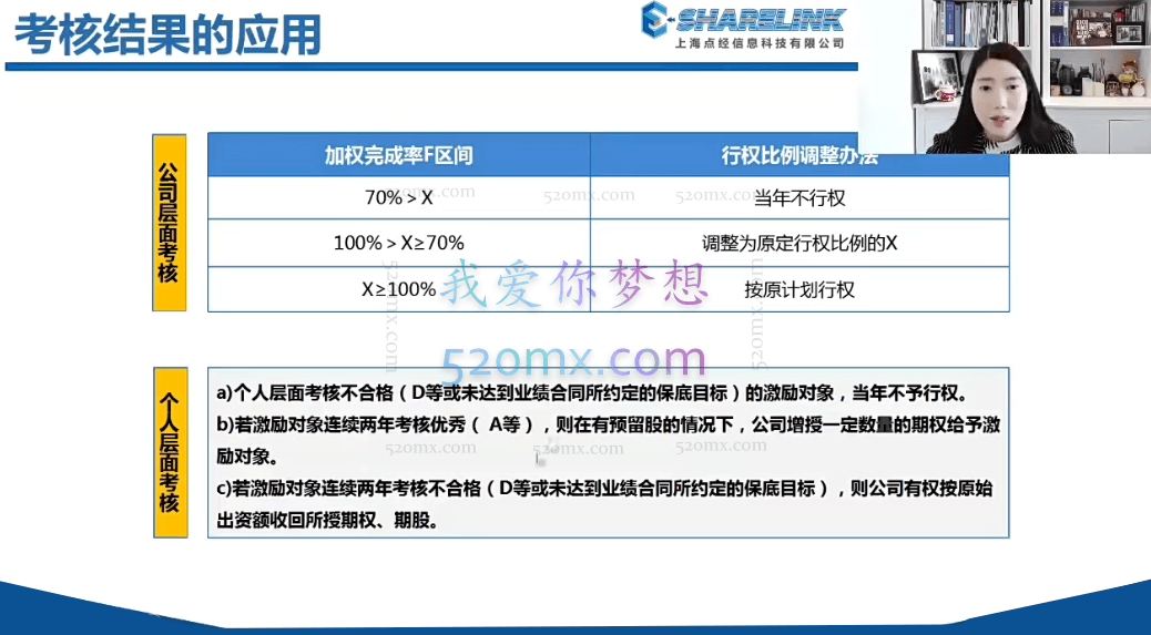 股权激励与股权融资解决方案班
