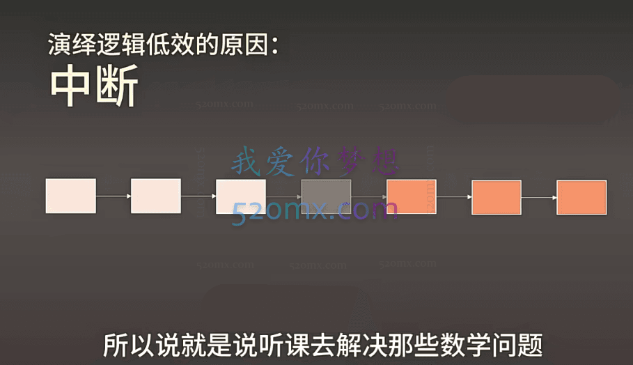 学霸厂长，这套课能让你成为学霸