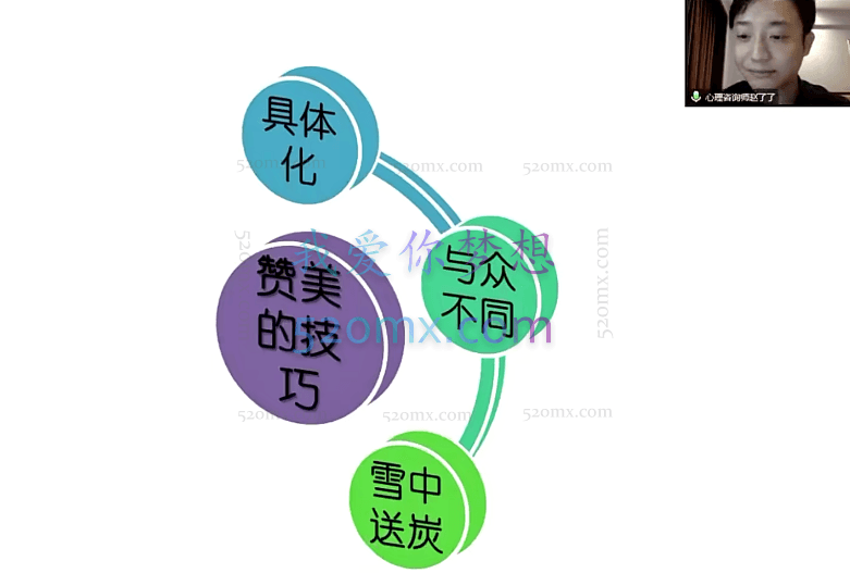 赵了了《高情商沟通技巧》