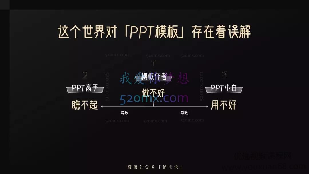 PPT研习屋·从视觉到观点