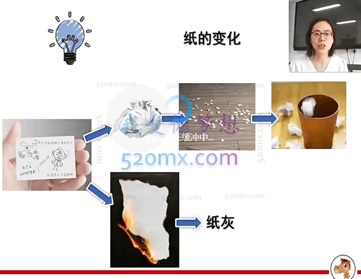 钛阳《大马化学氢起点班》60小时搞定全部初中化学,适合初1~初3