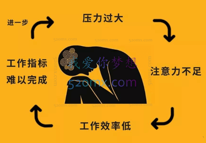 赵安安：21天专注力提升训练营